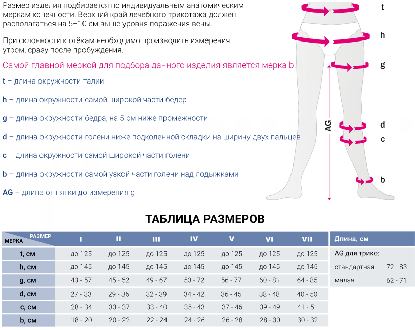 Компрессионные 115 Medi, 1 класс купить в OrtoMir24